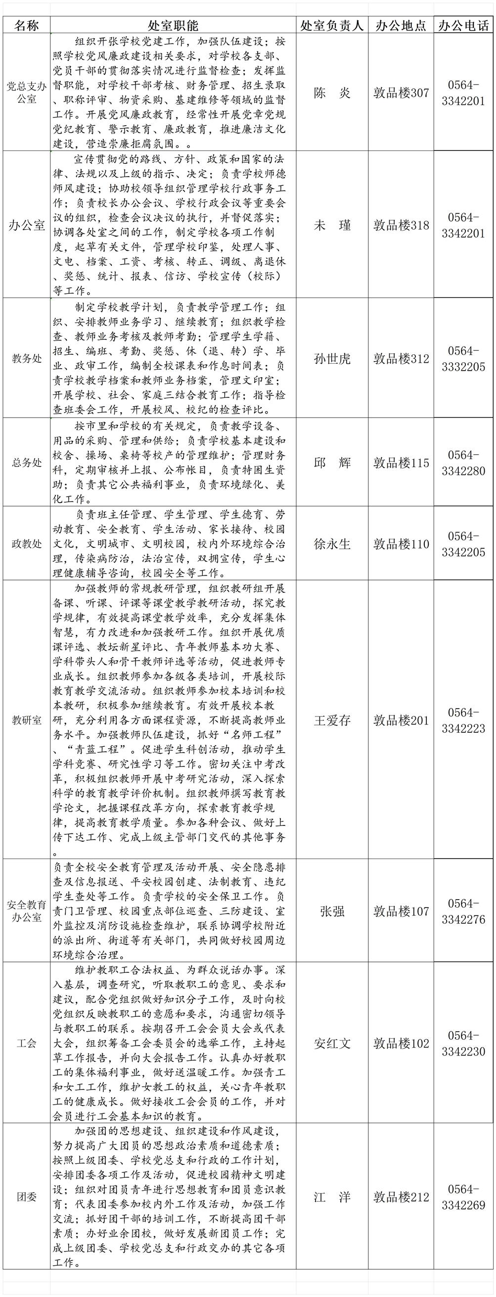 内设机构2024（新）_Sheet1 (2).jpg