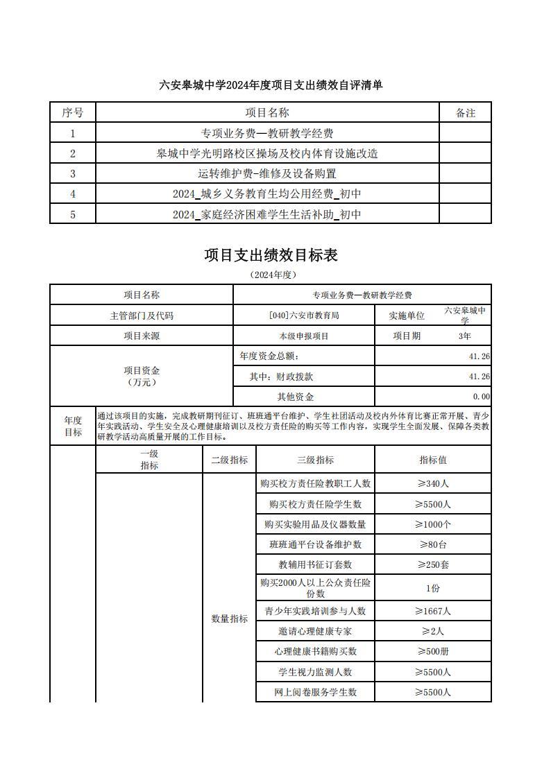 六安皋城中学2024年度项目支出绩效自评表_01.jpg