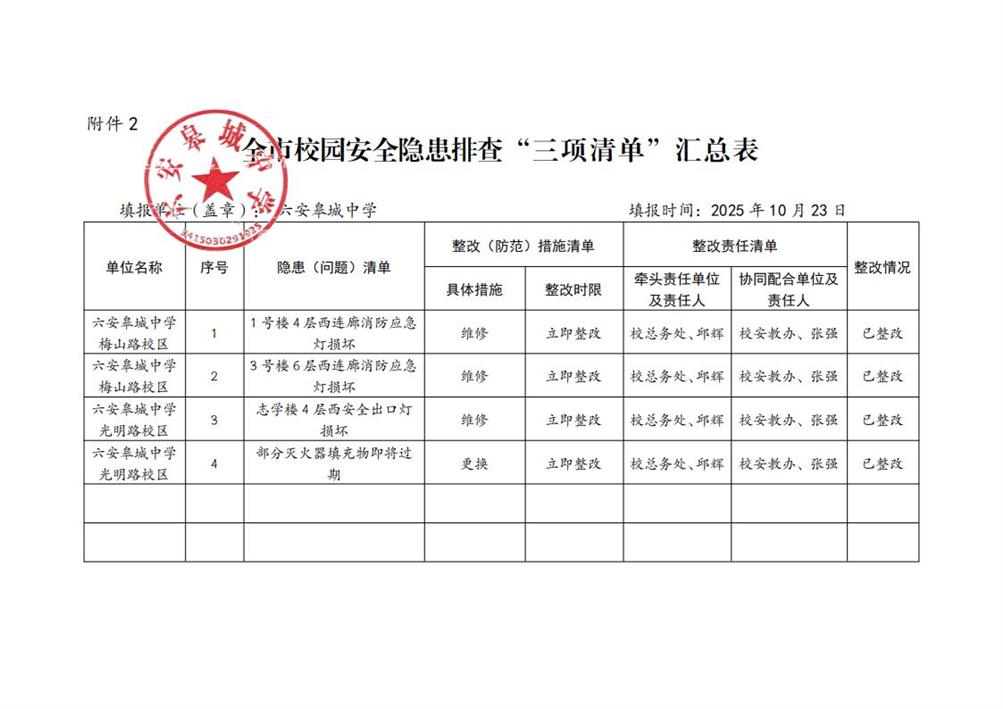 六安皋城中学校园安全隐患排查“三项清单”汇总表_01.jpg